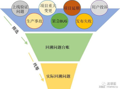 軟件研發(fā)與銷售中的質(zhì)量管理 從代碼到客戶的閉環(huán)實(shí)踐