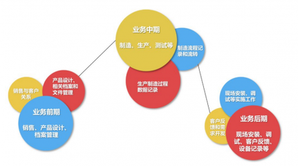 全球化新格局下，誰(shuí)在驅(qū)動(dòng)國(guó)產(chǎn)化替代加速？——聚焦軟件研發(fā)與銷售的核心力量