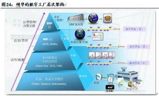 從工業機器人到工業4.0 法律咨詢視角下的轉型研究報告（上）