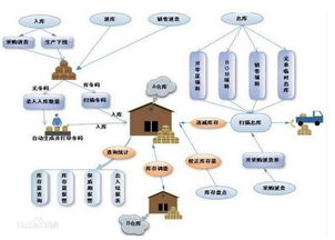 北京優良智能倉庫法律咨詢全解析